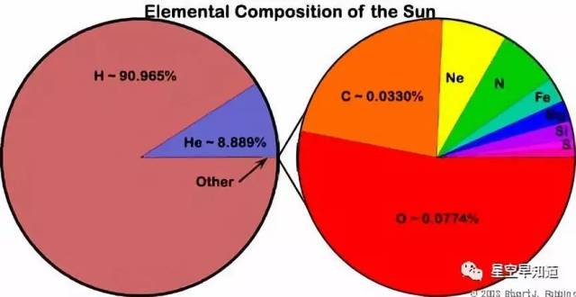 太阳到底是由什么构成的?是她最早揭开恒星成分之谜