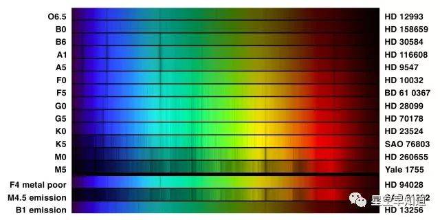 太阳到底是由什么构成的?是她最早揭开恒星成分之谜