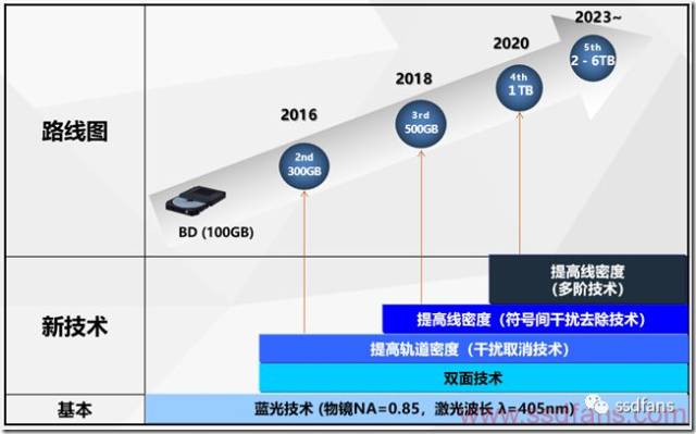 云灾备方案：让数据安全无忧