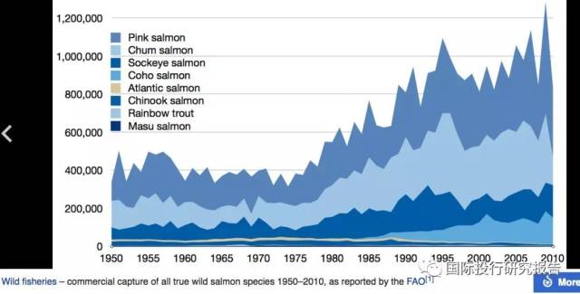 龙羊峡三文鱼的背后,是450亿债务危机的盾安环境