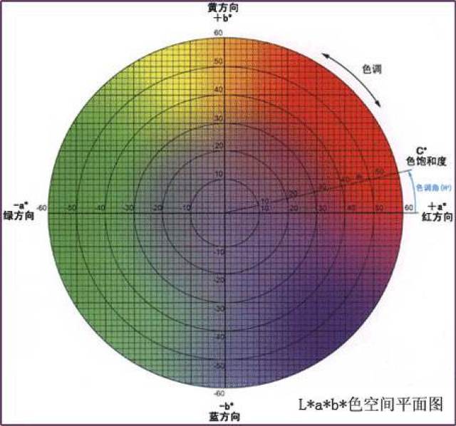 什么是色差测定