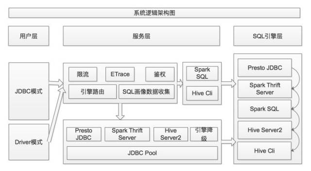 dispatcher系统逻辑架构