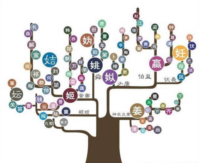 上古三大家族传承了五千年,大多数中国人都是他们后代