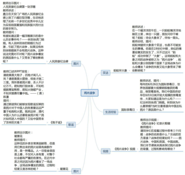 2018年青海教师考试历史学科备考之思维导图备战"鸦片战争"