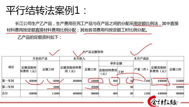 會計賬務基礎:成本核算方法之平行結轉分步法,實例解析!