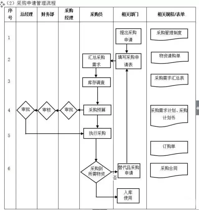 企業10大管理流程圖,erp從業者必備!