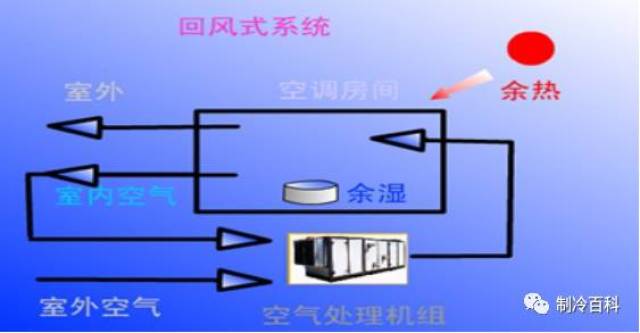 空调送风回风示意图图片