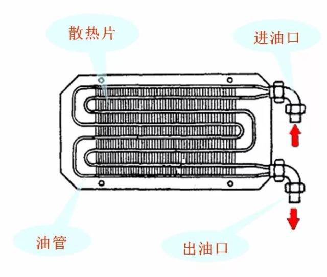 水冷却式机油散热器