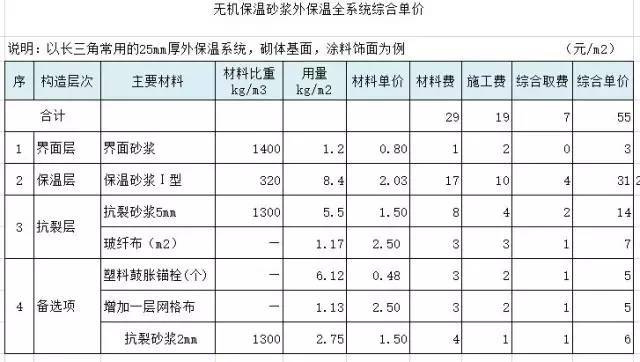 探索外墙保温工程的新时代