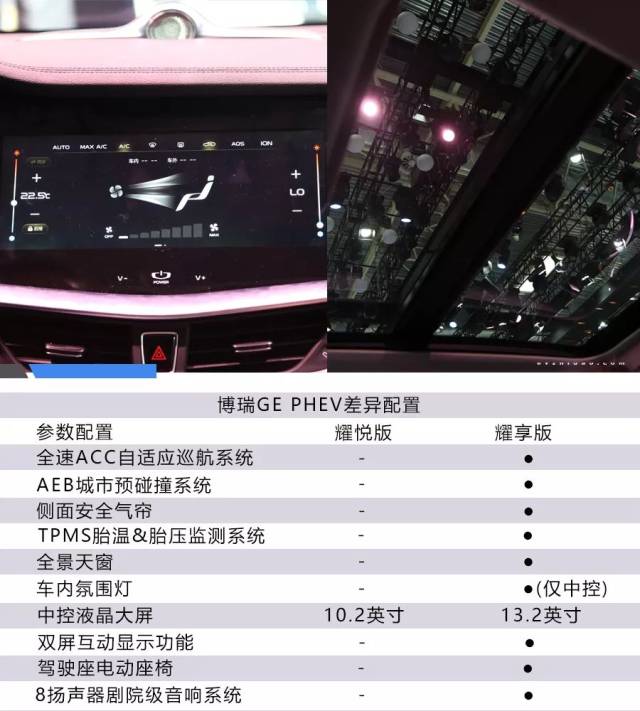 对比成"伤害"!无论配置还是安全性吉利博瑞ge首推耀享型