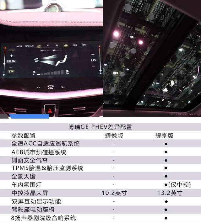 吉利博瑞ge配置参数图片