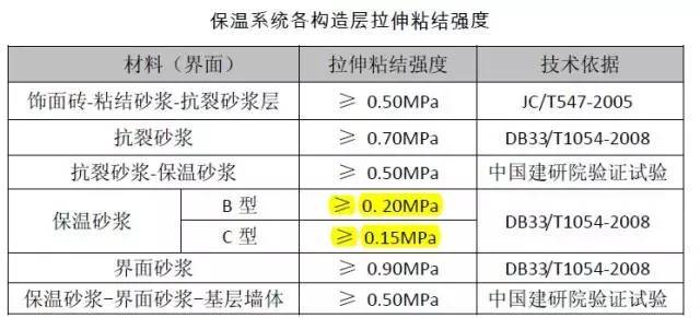 外墙保温工程的魅力与挑战