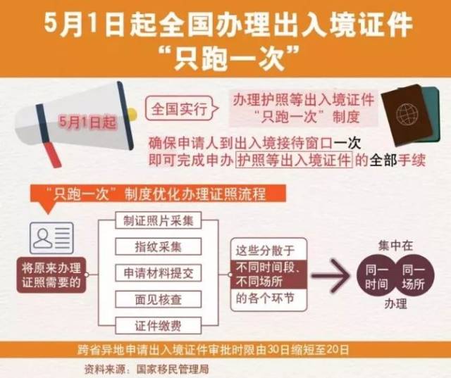 往來港澳通行證及簽註,往來臺灣通行證及簽註等出入境證件,一次即可