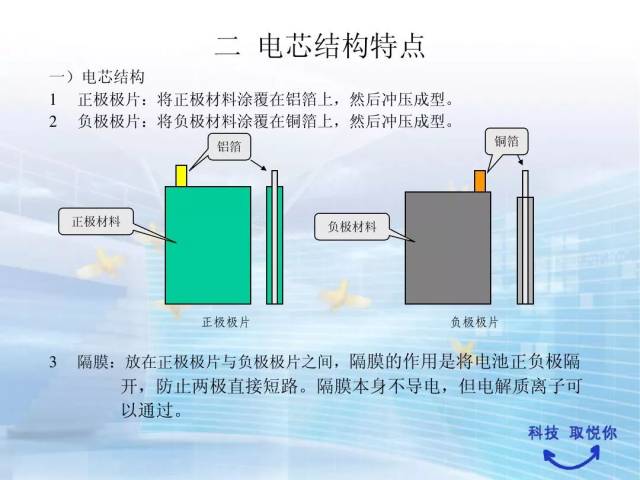 聚合物鋰電池結構及pack工藝