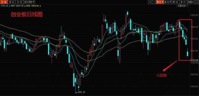 5.30股市:特朗普搞事情 上证指数六连跌