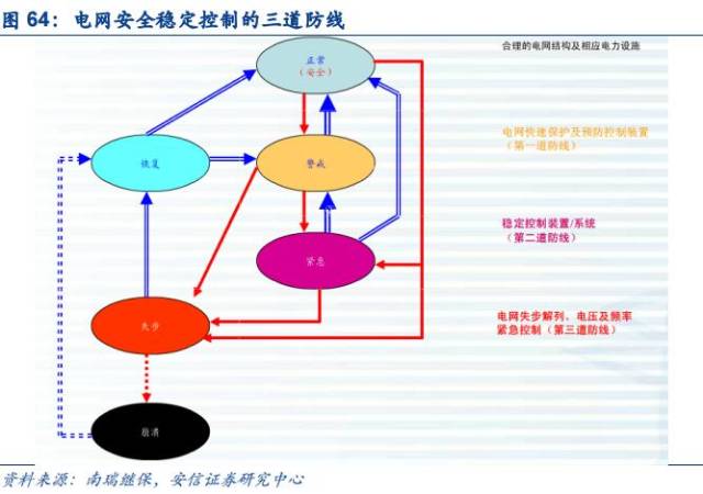 电网等保问题，如何确保能源安全与系统稳定性？  第1张