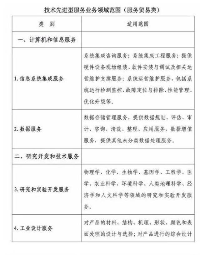 又减税了!物流企业所得税减按15%征收!这项优