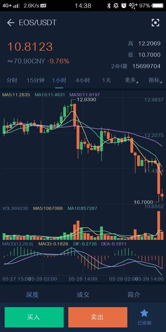 EOS被发现高危漏洞：虚拟货币能被打包带走！_搜狐网