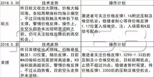 中美贸易战+意大利政局 全球股市暴跌 | 蚂蚁金