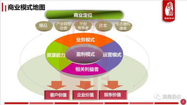 企业变革风暴中的管理咨询之光
