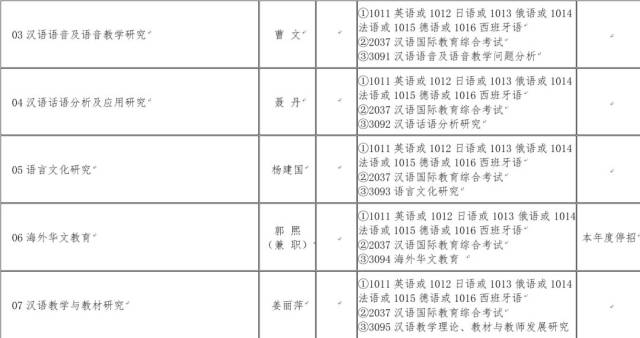 汉语国际教育博士点又新增3所,为什么中小学老