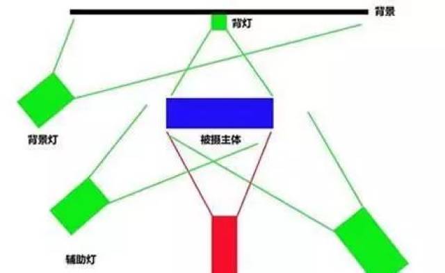灯光摄影构图教程第二版，一分钟就会