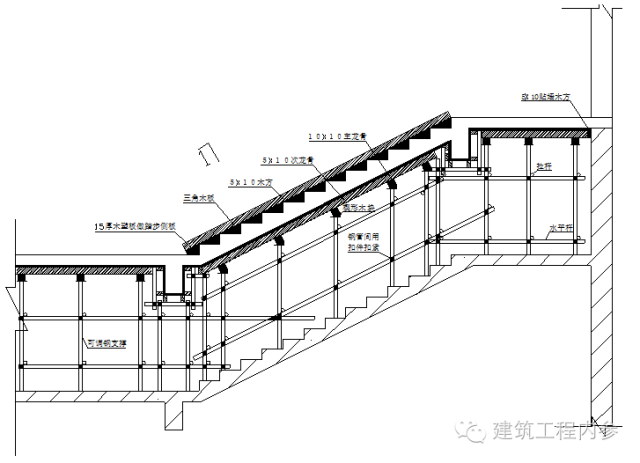 楼梯模板施工方案图片