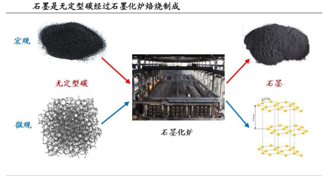 煤焦化产品与外壳与人造花原材料的区别