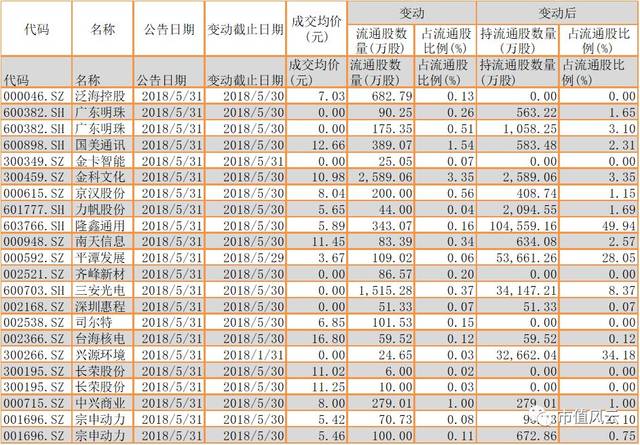 每日资讯速览