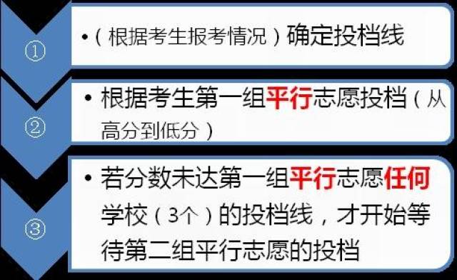 2018高考如何規避平行志願僅一次投檔的風險?