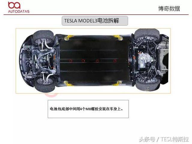 特斯拉model3拆解分析报告