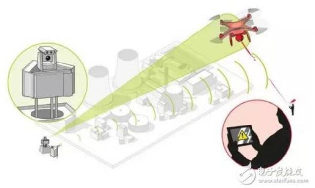 【aopa無人機】深度解析無人機容易被幹擾的原理