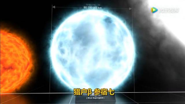 北河三即双子座β星,直径12800000km 大角星,直径36000000km 毕宿五