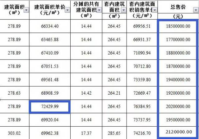 珠海房价跨入7万\/㎡时代!?一楼盘还没开盘就.