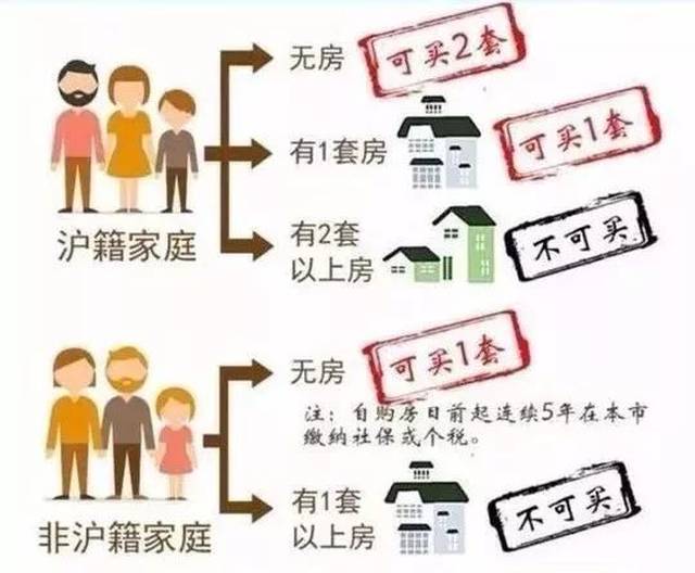 珠海房价跨入7万\/㎡时代!?一楼盘还没开盘就.