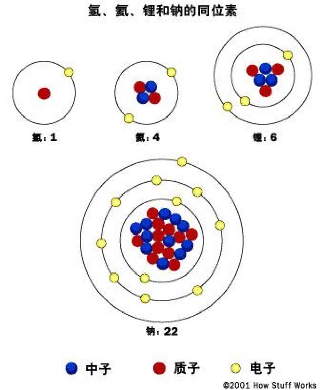 氢原子的结构示意图图片