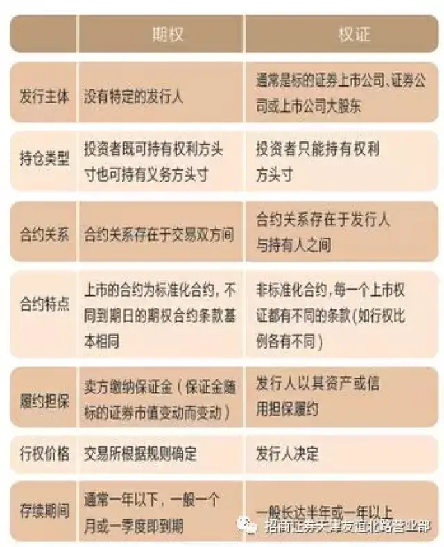 场外期权：金融创新的催化剂