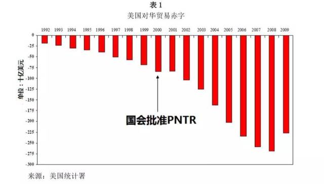 现在美国对华贸易政策为何如此强硬?听听美国