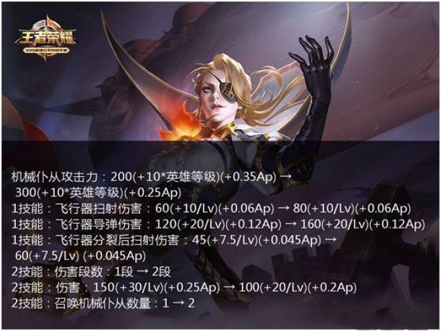 5,米莱狄:大幅加强