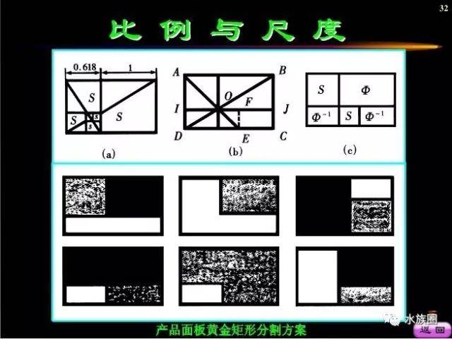 水族另类知识 