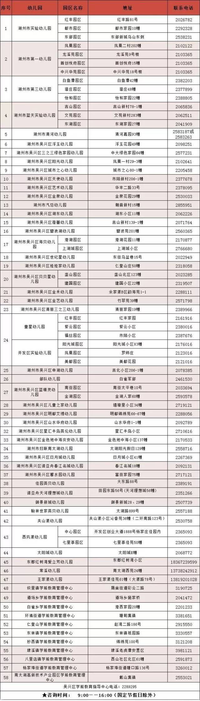8,2武汉市江岸区鄱阳街幼儿园  电话02788  地址湖北省江岸区华新里附