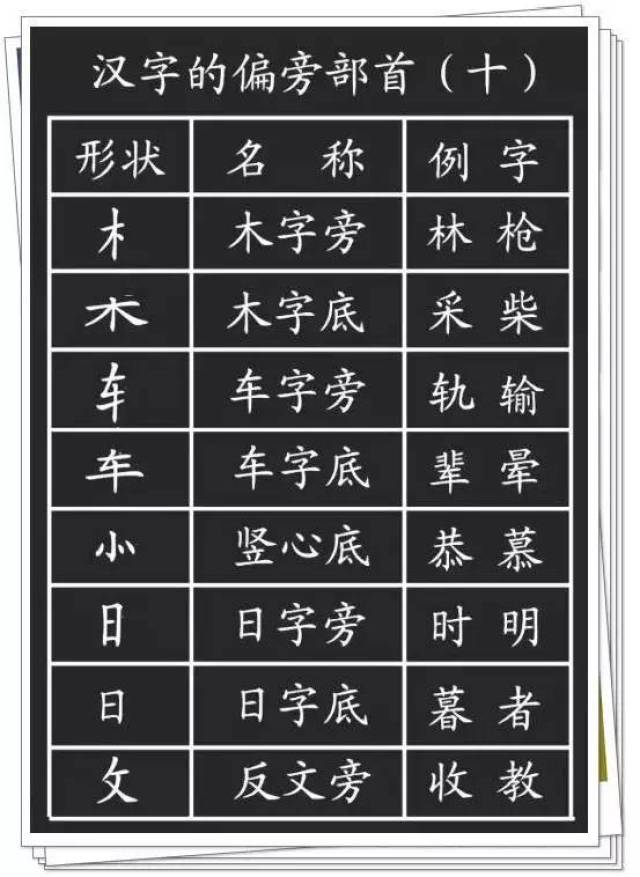 转的笔画,整的笔画,的笔画(第11页)_大山谷图库