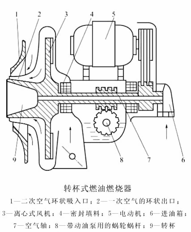 燃烧器的内部结构都清楚吗?_手机搜狐网