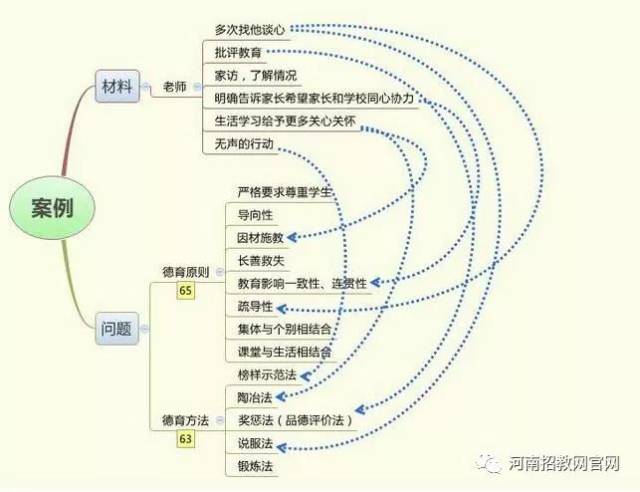 思维导图实例及分析图片