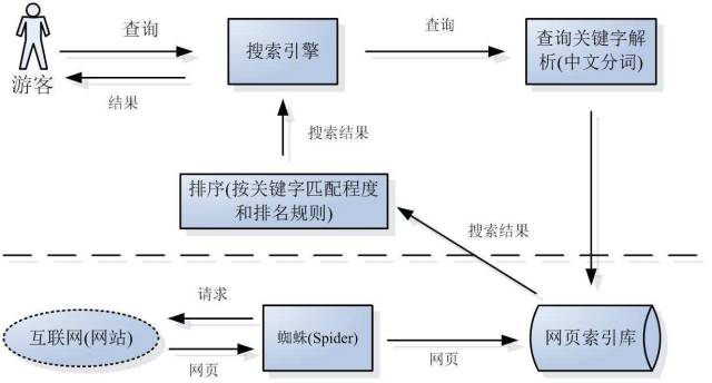 搜索引擎百度复活怎么用=搜索引擎百度复活怎么用啊
