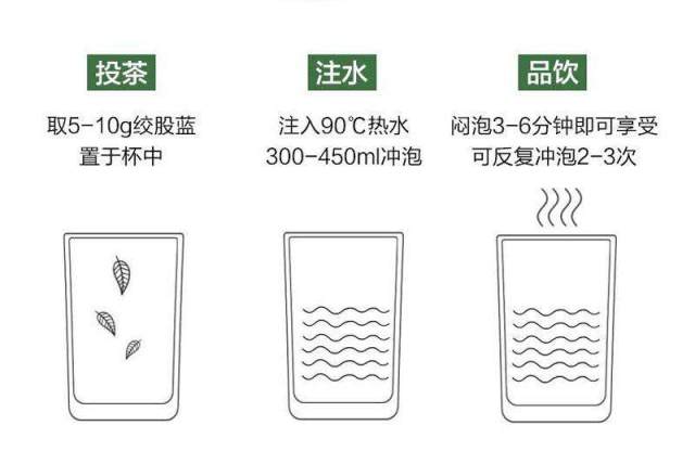 绞股蓝茶制作方法图片