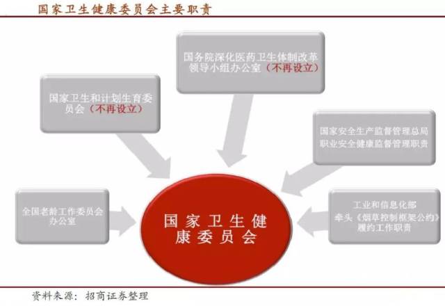 医疗保障局改革 医保体制改革