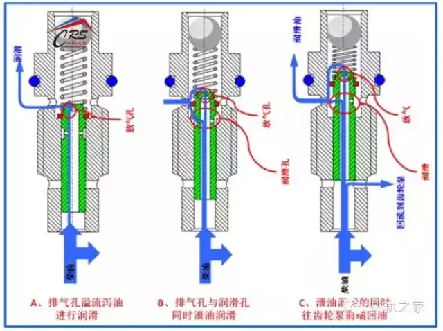 4种博世油泵结构,原理及失效分析