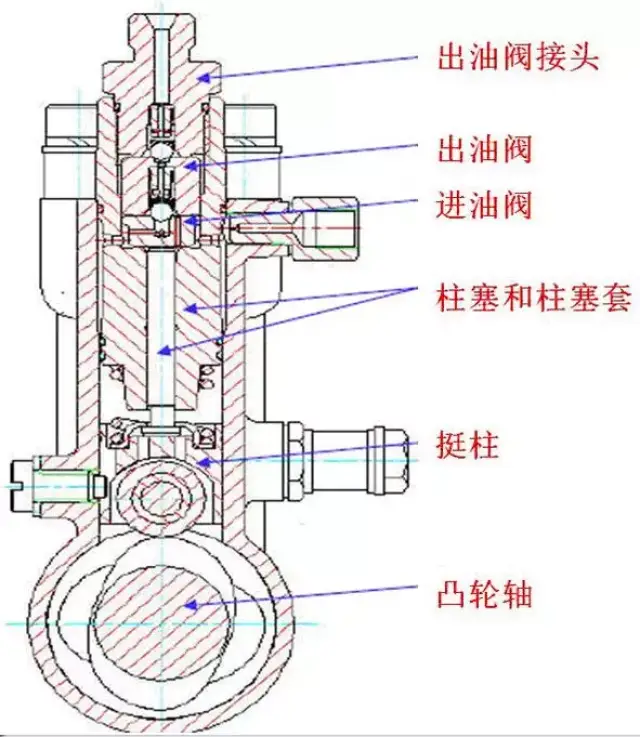 气动油泵结构示意图图片