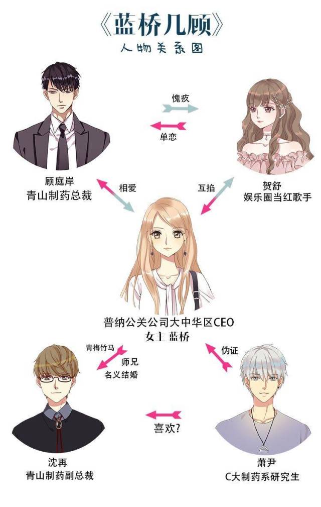 动漫频道-手机搜狐